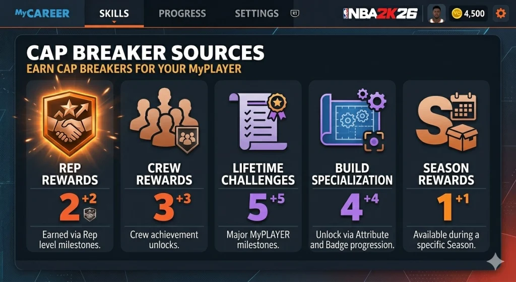 28 Sources