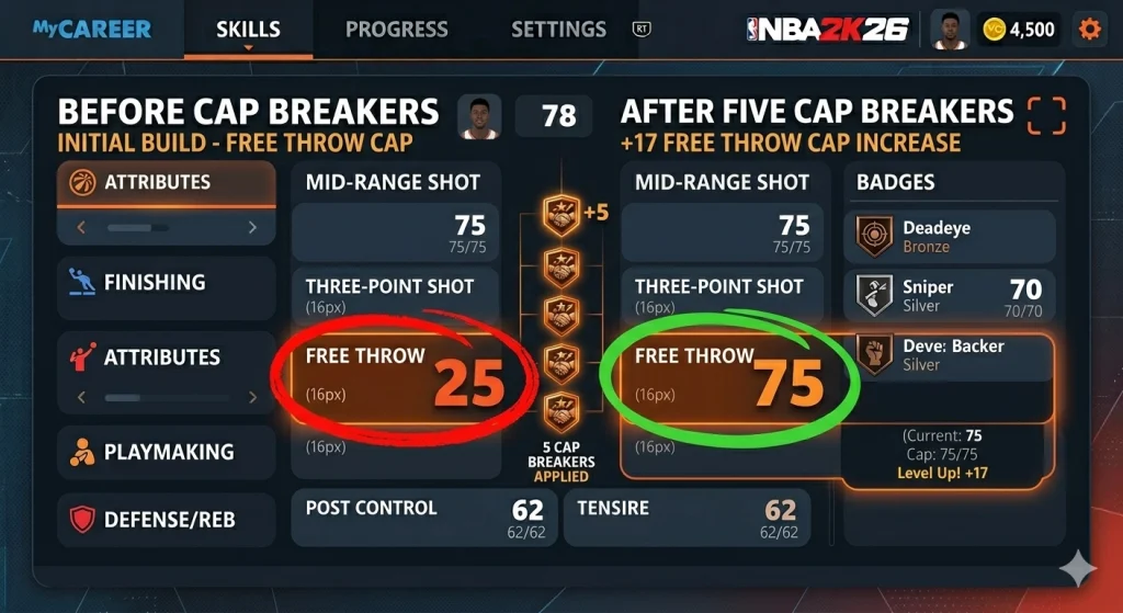 Apply for Cap Breakers