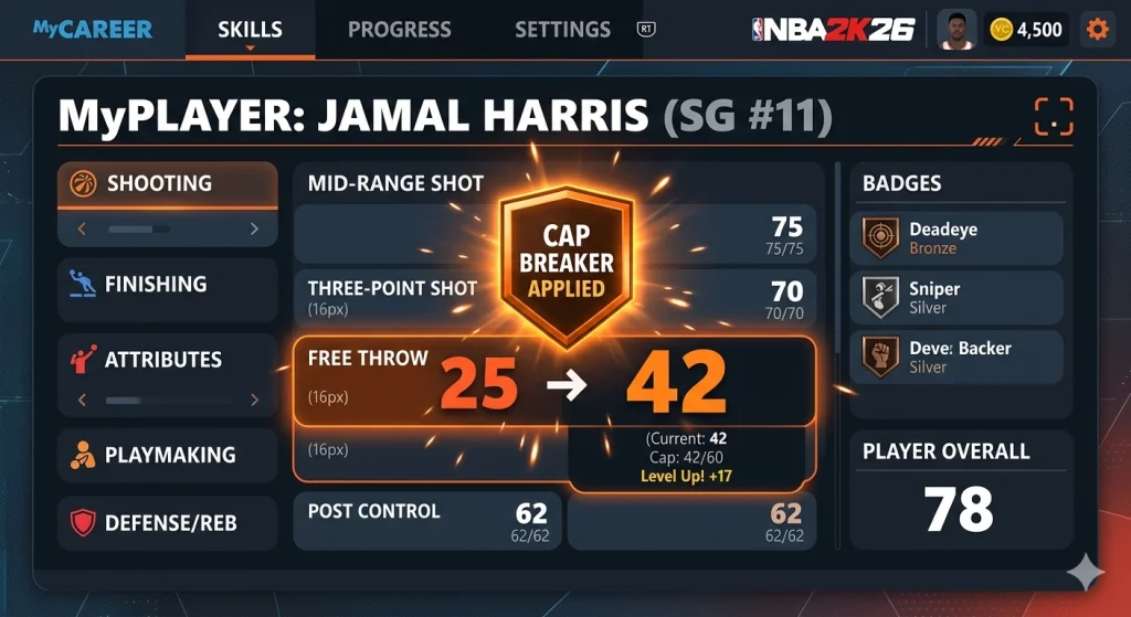 Cap Breakers in 2K26