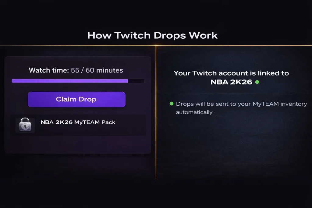 Twitch Drops Giveaways